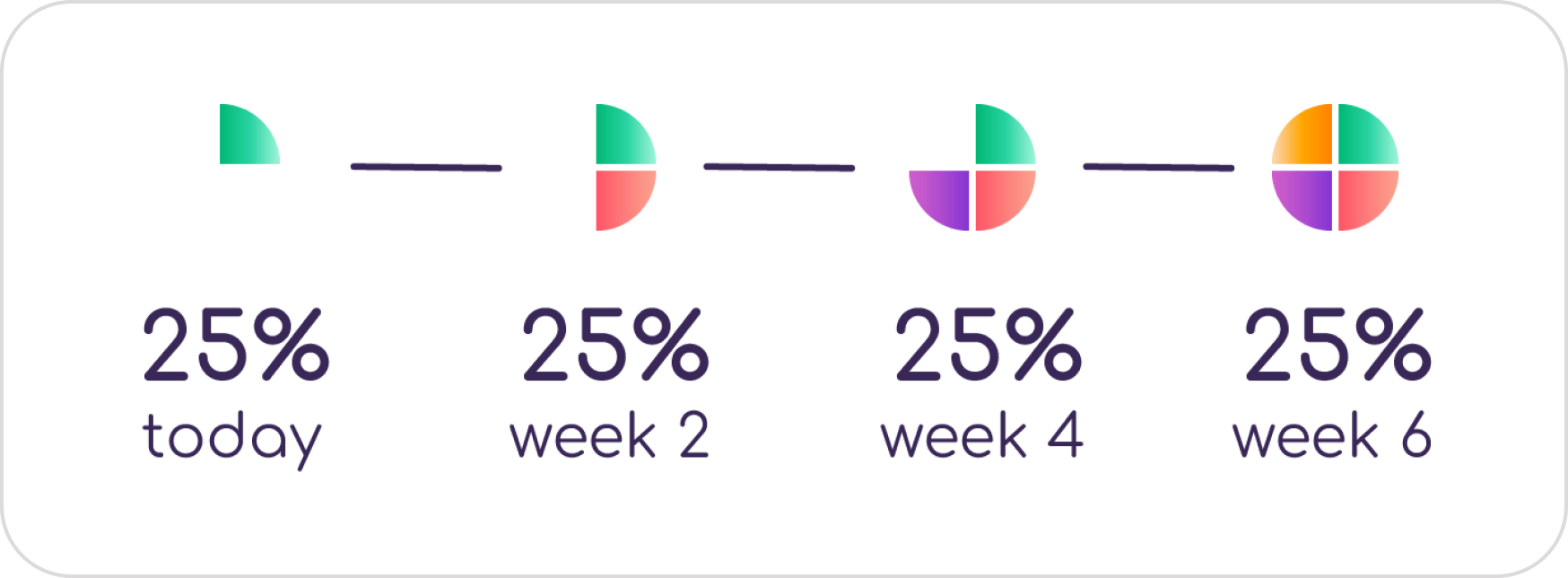 breakdown chart
